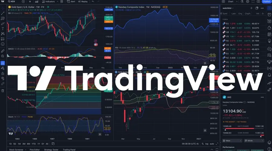 TradingView Moves Paid Indicator Sales Onto Its Own Marketplace From Sunday