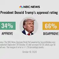 Poll: Americans are anxious, pessimistic and deeply unhappy with Trump ahead of the midterms