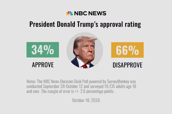 Poll: Americans are anxious, pessimistic and deeply unhappy with Trump ahead of the midterms