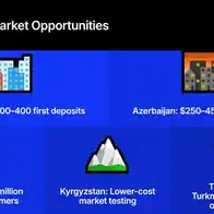 Why One Russian-Language Strategy Failed in Two of Three CIS Forex Markets