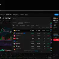 5 Cool Things You Can Do on PrimeXBT’s Platform