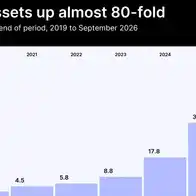 XTB’s Clients Now Mostly Own Stocks, but CFDs Still Earn 90% of Its Trading Result